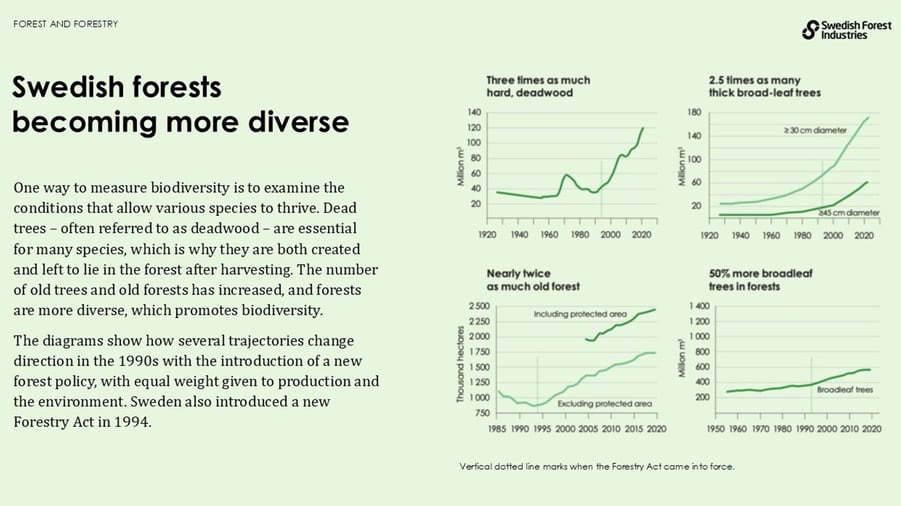 Swedsih forests becoming more diverse