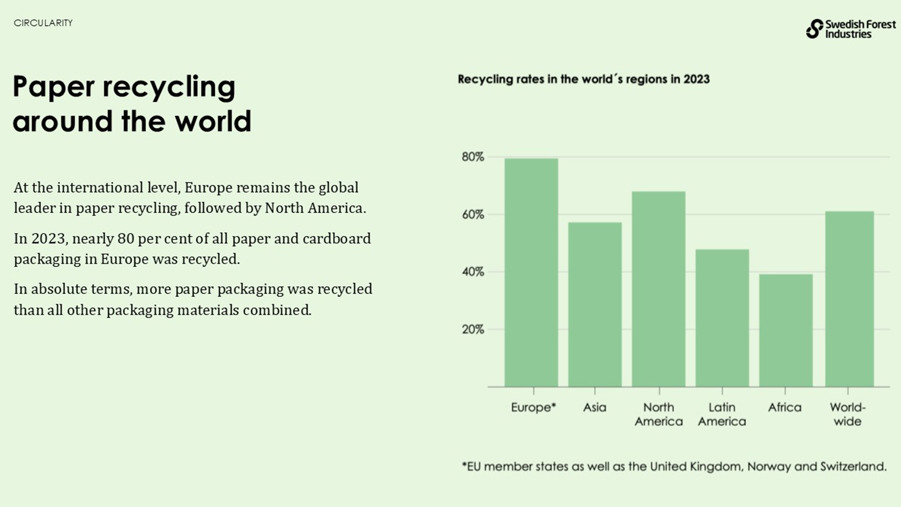 paper recycling around the world