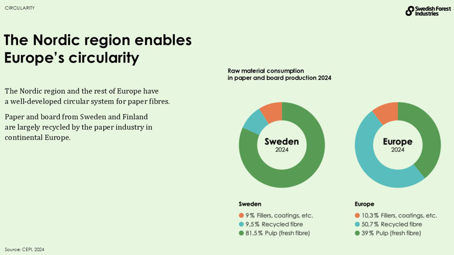 the nordic region enables europe's circularity