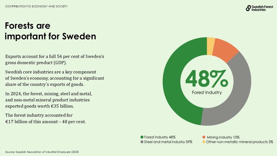 forests are important for sweden