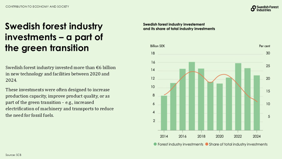 Swedish forest industry investments – a part of the green transition