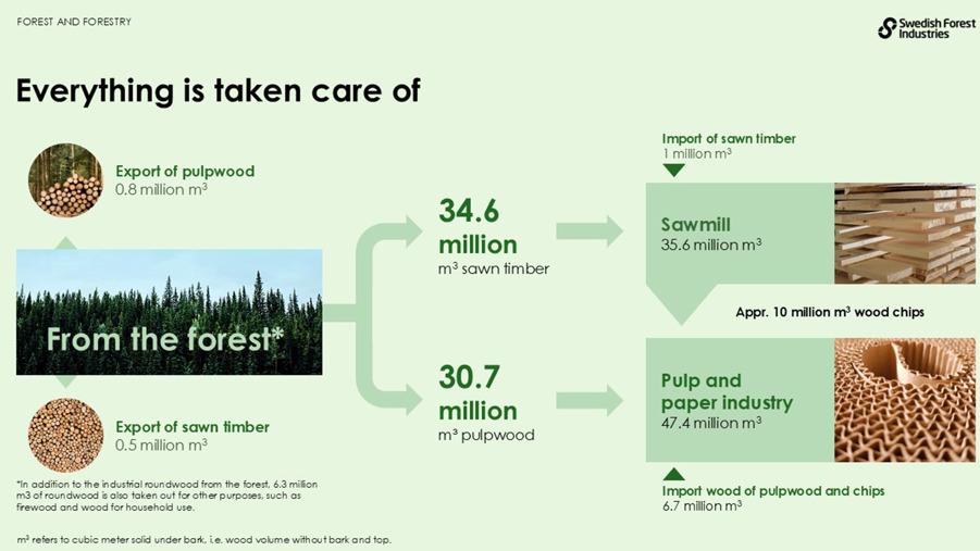 Everything is taken care of