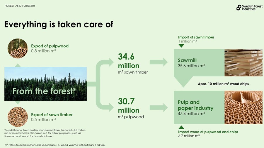 Everything is taken care of