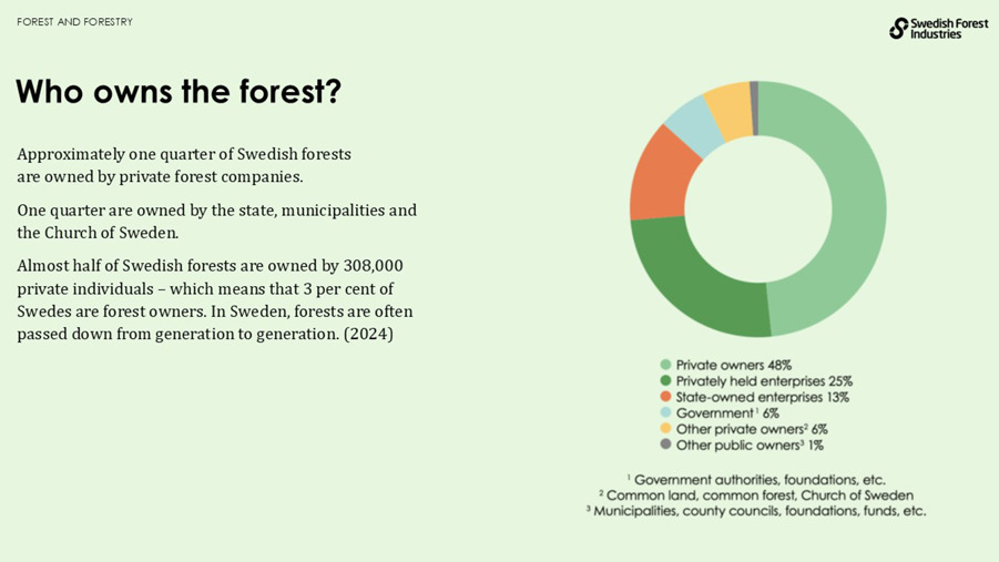 who owns the swedish forest