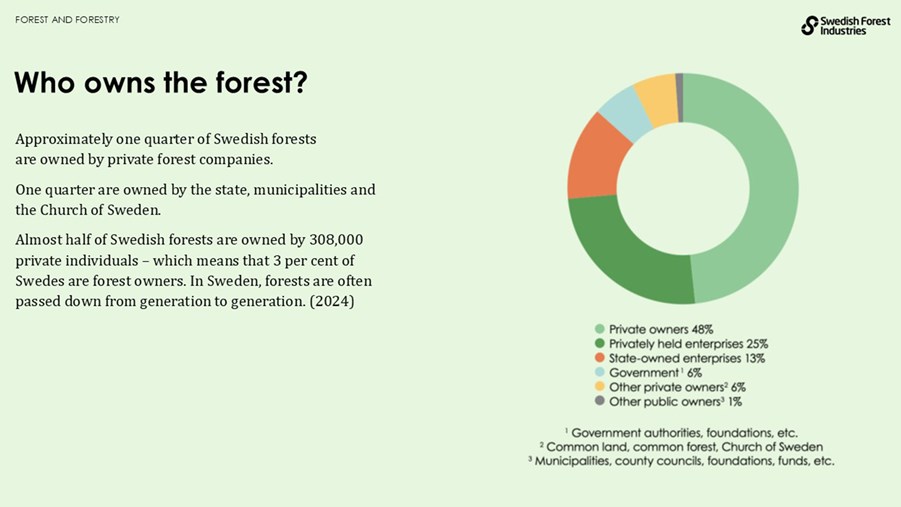 who owns the swedish forest